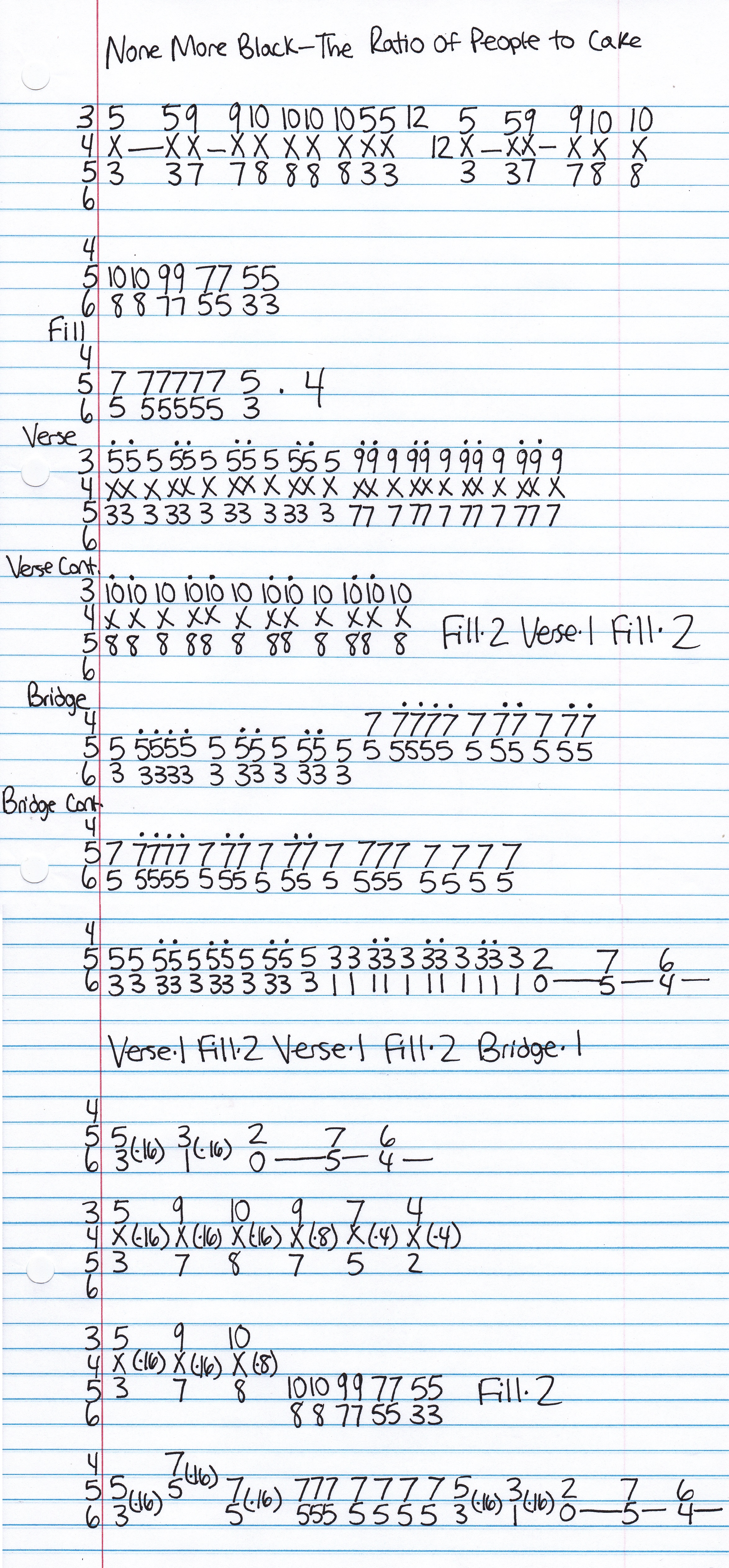 High quality guitar tab for The Ratio Of People To Cake by None More Black off of the album File Under Black. ***Complete and accurate guitar tab!***